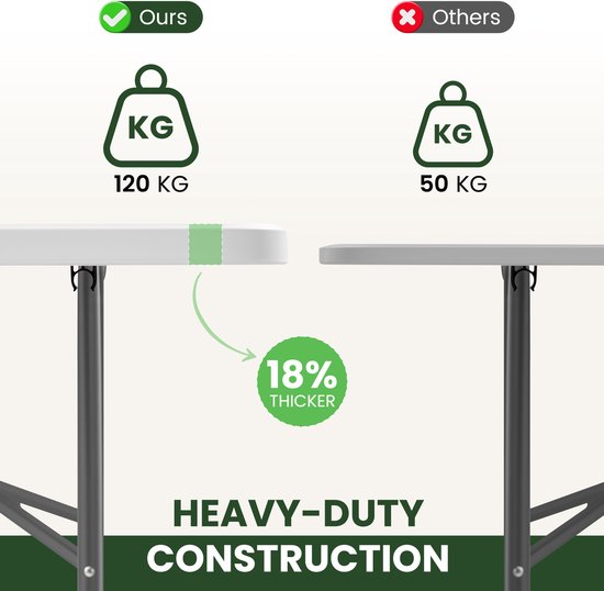 xDays Inklapbare Tafel - Wit - 180x70x73 cm - Klaptafel - Vouwtafel - Campingtafel - Opvouwbaar tot Koffer met Handvat - Weerbestendig - 6 tot 8 Personen - Partytafel - Buffettafel - Binnen & Buiten — afbeelding 4