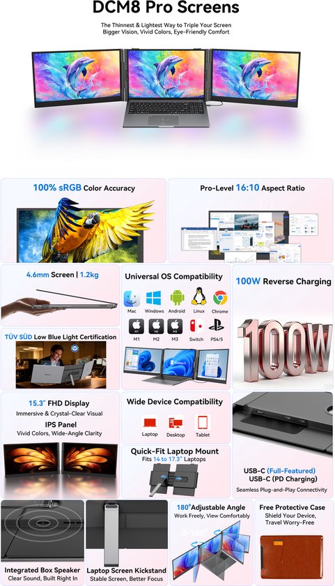 Gedetailleerde infographic van de Blackview DCM8 Pro die de functies, specificaties en compatibiliteit weergeeft.