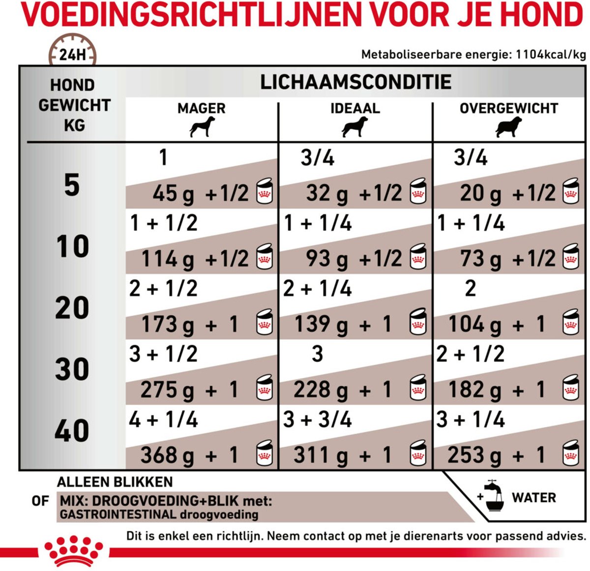 Royal Canin - Hondenvoer Nat Gastrointestinal thumbnail 5