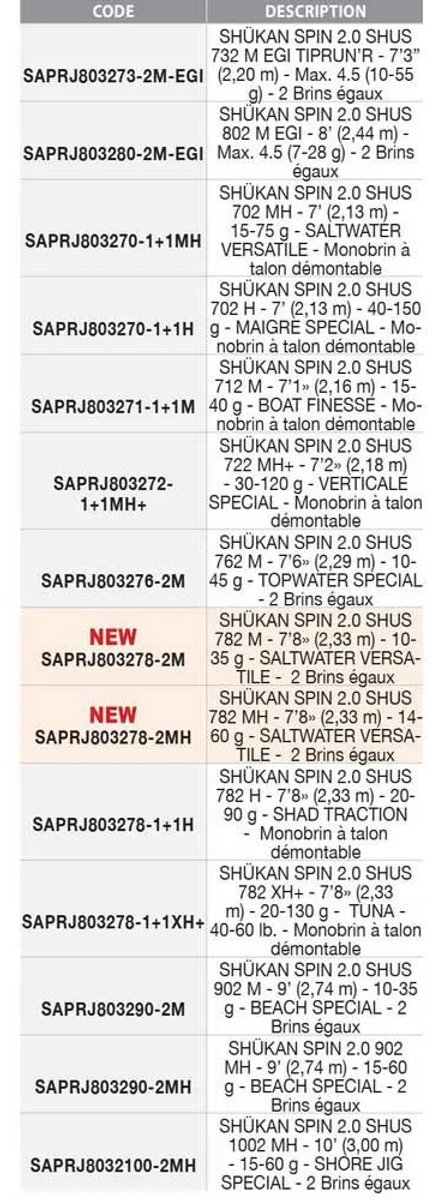 Sakura Shukan Shus Saltwater Spinhengel Blauw 2.13 m / 15-75 g van Sakura — afbeelding 2