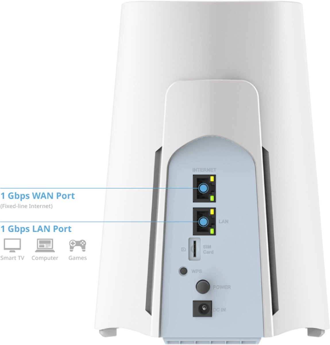 D-Link G530 draadloze router Gigabit Ethernet Dual-band (2.4 GHz / 5 GHz) 5G Wit