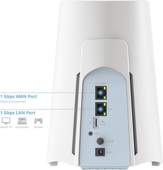 D-Link G530 draadloze router Gigabit Ethernet Dual-band (2.4 GHz / 5 GHz) 5G Wit