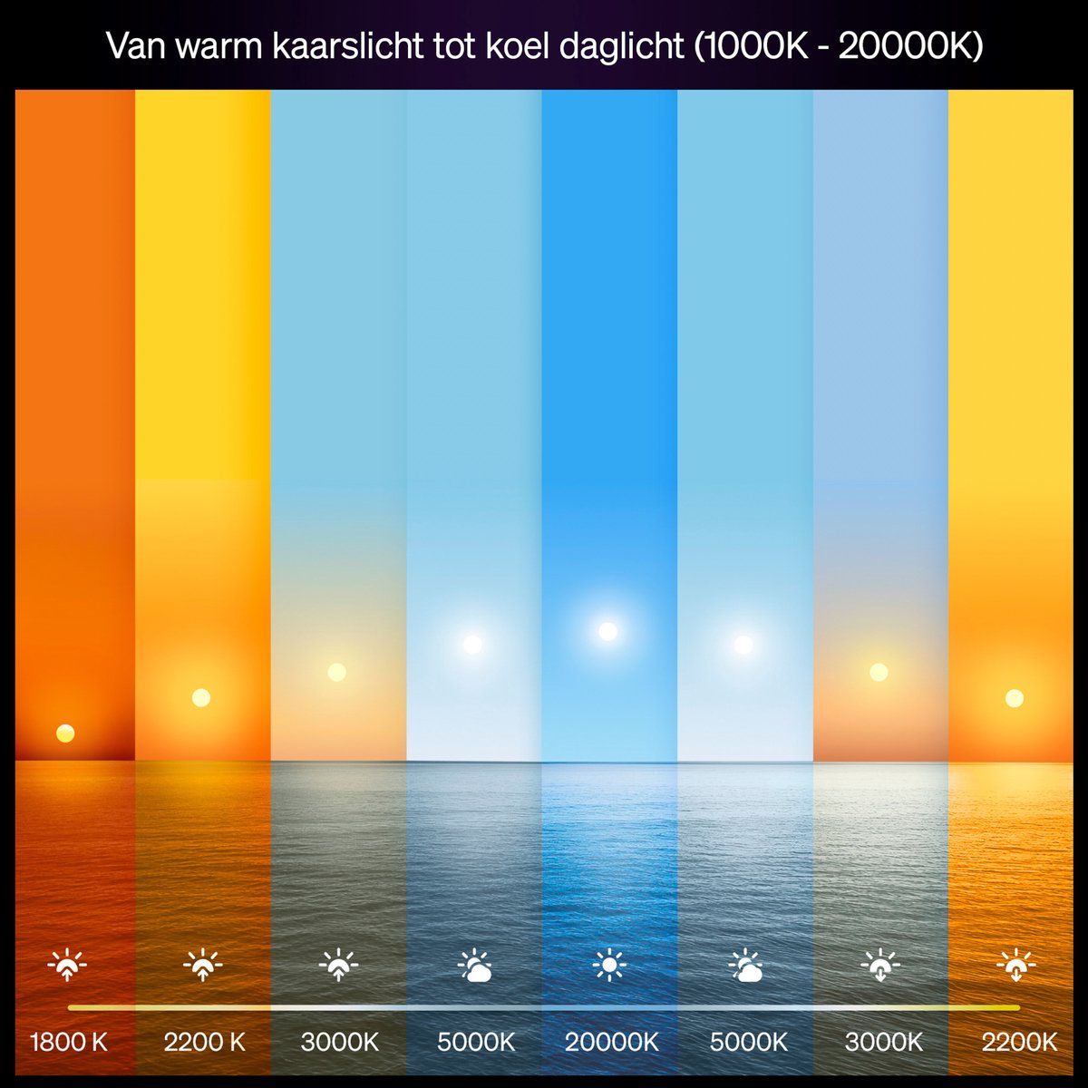 Philips Hue Slimme LED A60 lamp, Warm tot koel wit licht, E27 Fitting – foto 4