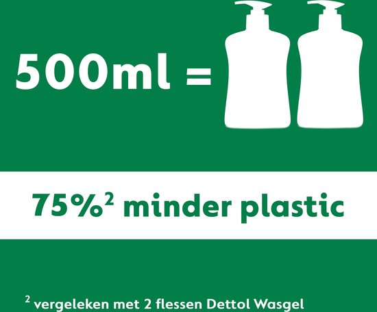 Illustratie van twee zeepdispensers. 500 ml staat gelijk aan 75% minder plastic vergeleken met twee flessen.