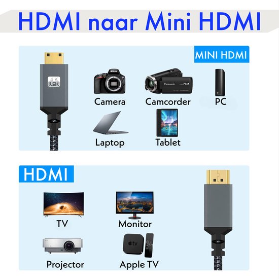 Mini HDMI naar HDMI Kabel - 3 Meter - 4K Ultra HD - Voor Camcorder Sony,  Nikon,... | bol.com