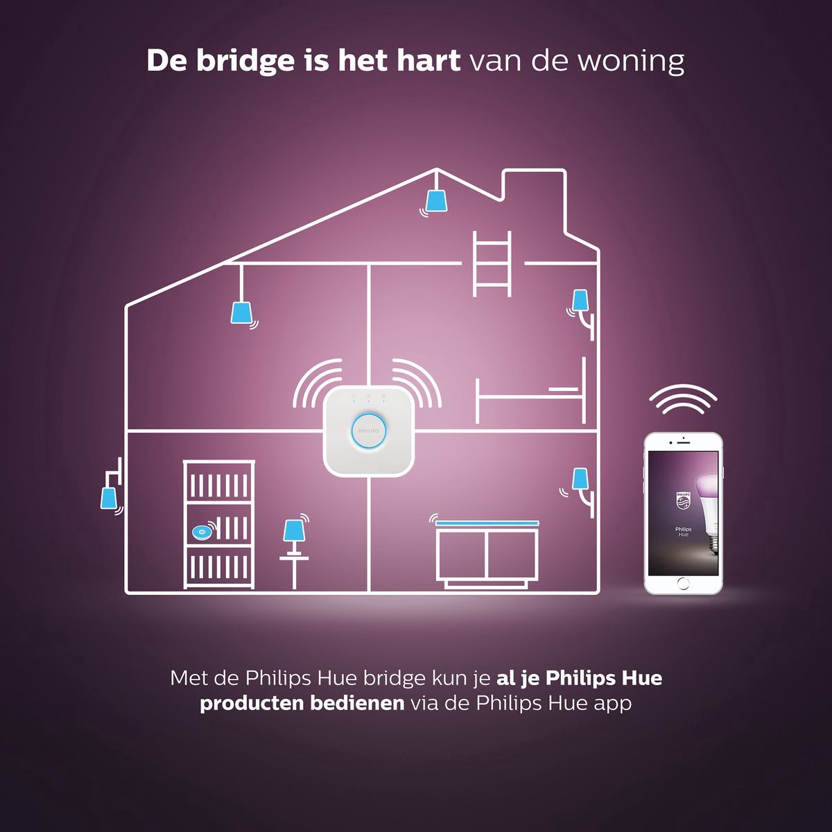 Philips Hue Starterspakket - GU10 - met 6 Spotjes - Warm tot Koelwit Licht - Incl. 1 Hue Bridge - Hue White Ambiance — afbeelding 6