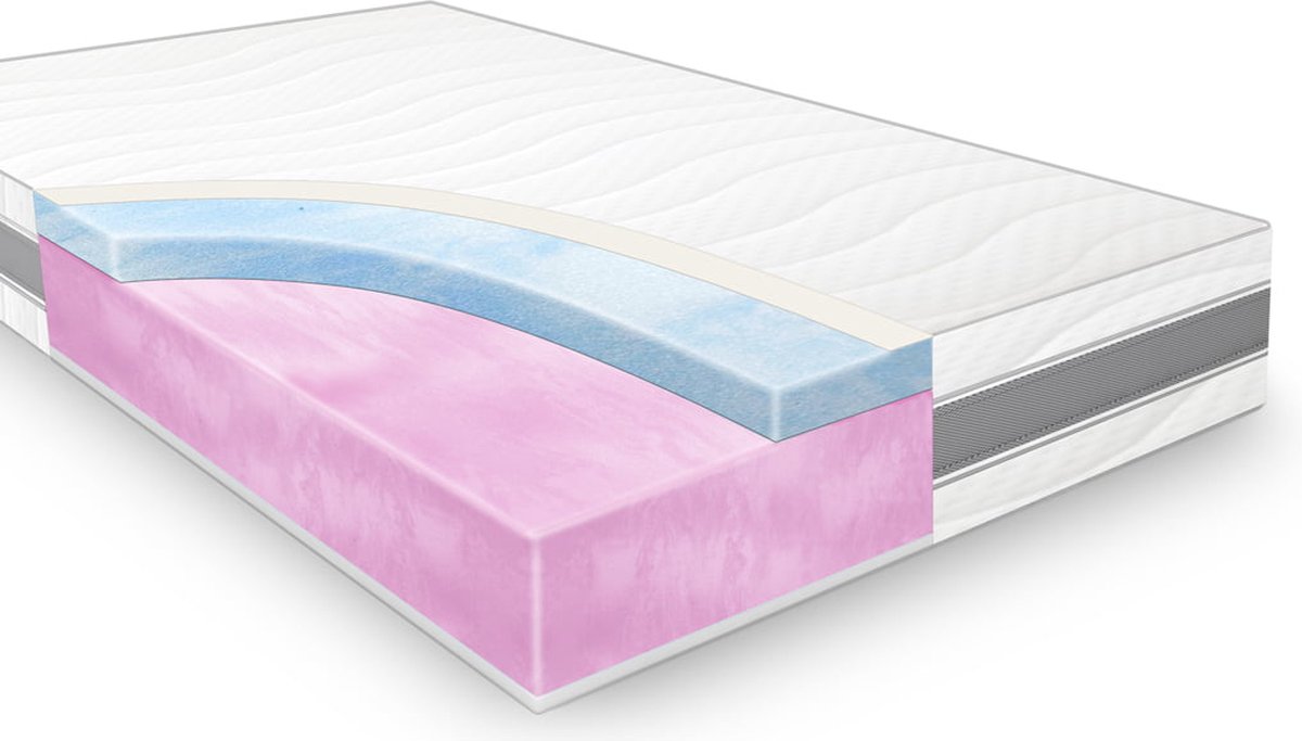 Koudschuimmatras INTENSOR 140x190 dikte 24 cm