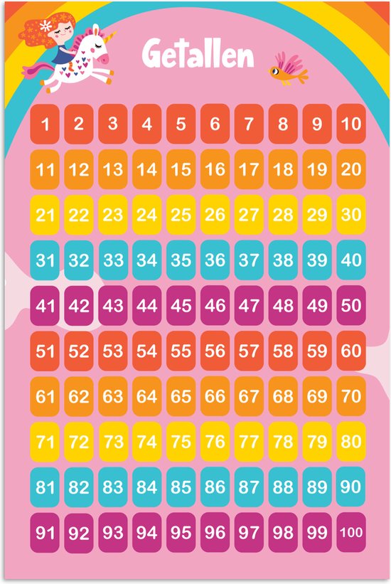 poster-40x60-cm-getallen-leren-tellen-voor-kinderen-getallenlijn