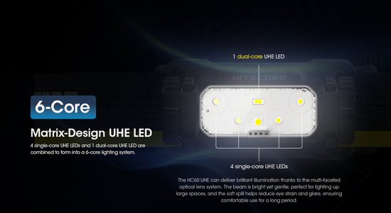 Nitecore HC60 UHE Hoofdlamp Oplaadbaar incl. gratis 4000 mAh