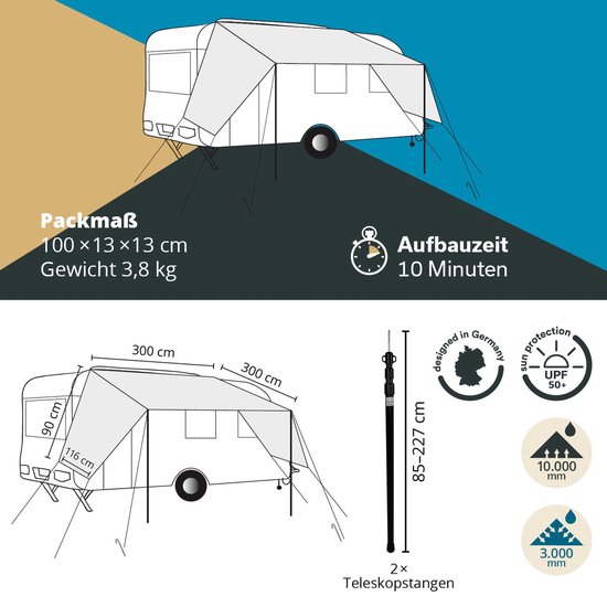 qeedo Motor Canopy Bus - Stabiles Vorzelt mit UV-Schutz (UV80) & Dark-Coating - Passt für Bus