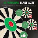 Illustratie die 'ULTRADUNNE BLADE WIRE' uitlegt, met pijlen die 70% en 30% dunnere bedrading tonen.