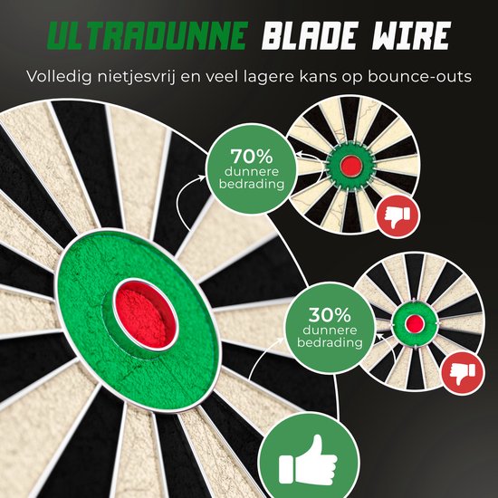 Illustratie die 'ULTRADUNNE BLADE WIRE' uitlegt, met pijlen die 70% en 30% dunnere bedrading tonen.