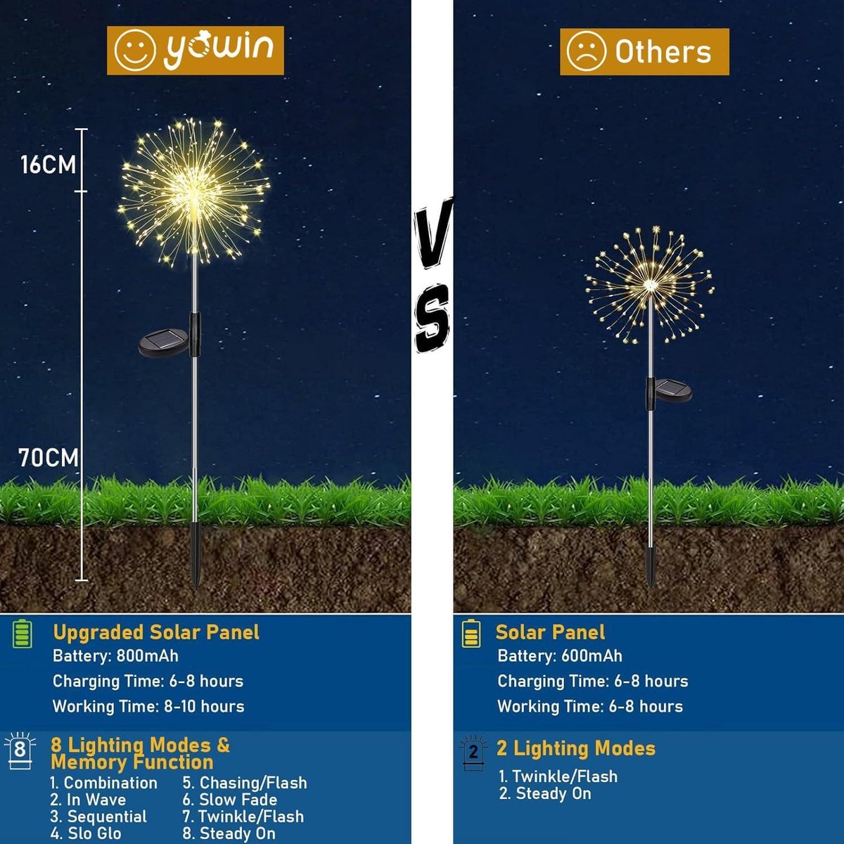 Joysing Gartendeko Tuinverlichting op zonne-energie, buiten, 4 x 120 leds, vuurwerkverlichting, afstandsbediening, 8 modi, tuinsteker, waterdicht, tuin, gazon, terras, decoratie, meerkleurig
