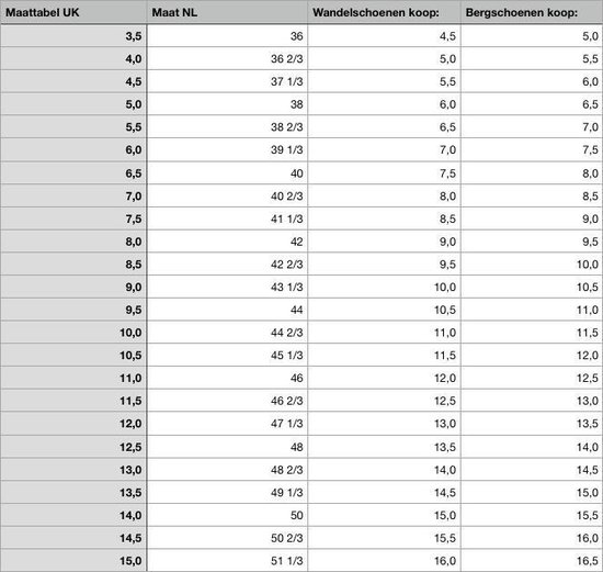 Meindl - Siena GTX ® - Wandelschoenen - Heren - Donkerbruin - Maat 9 UK |  Bestel nu!