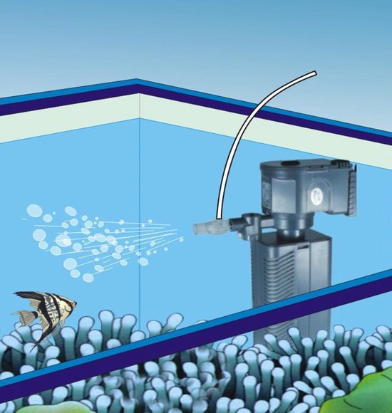 Opvoeding Nadeel over het algemeen SunSun - Aquarium Filter Pomp - Aquariumpomp - Stromingspomp - Met 2 traps  filter -... | bol.com