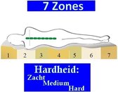 1-Persoons Matras -MICROPOCKET HYBRID 7 ZONE 23 CM - Zacht ligcomfort - 70x220/23