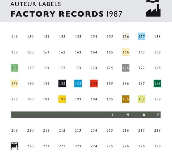 Various Artists - Auteur Labels: Factory 1987 (CD)