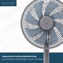 Close-up van de grijze ventilatorbladen van een staande ventilator. Magnetische afstandsbediening is aan de ventilator bevestigd.