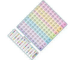 Gitaar Akkoorden Poster - Muziek Chart - Muziek Leren - Kleuren Coderen - A4 Formaat - Meerdere Kleuren
