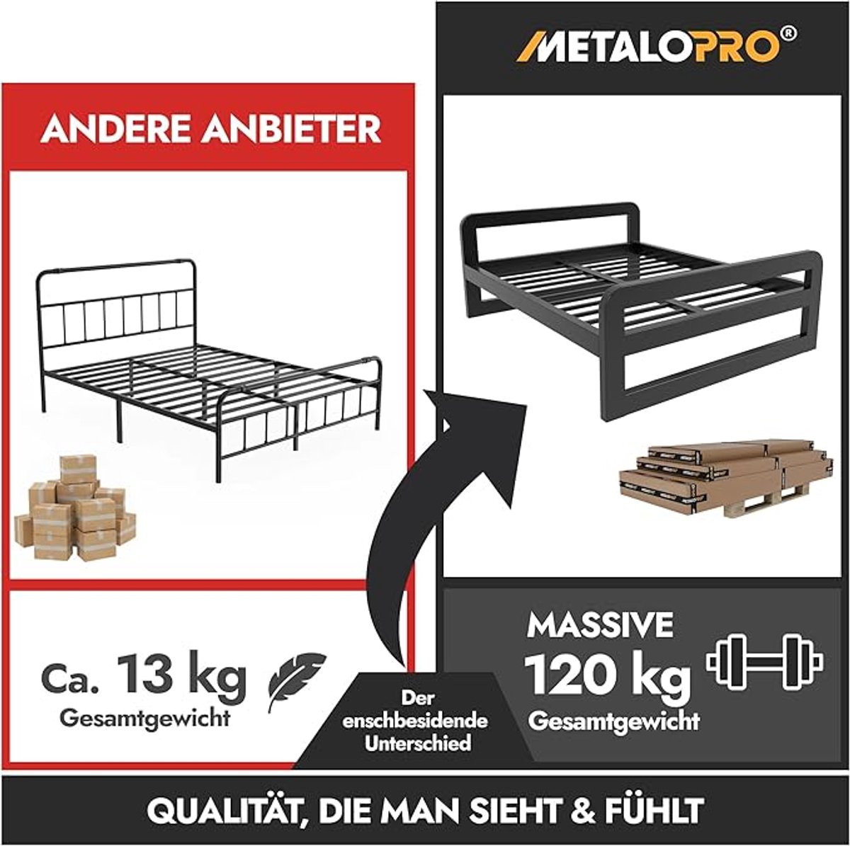 Metalen Bedframe 140x200 cm – Extra Sterk tot 1000 kg Belastbaar – Stil & Piepvrij Industrieel Bed – Snel Montage Bedframe <15 min – 33 cm Opbergruimte – Inclusief Lattenbodem – HomeByNicole