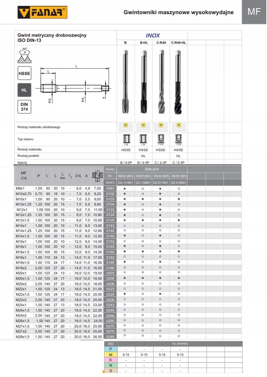 Kraan M18x1,5 -6H INOX ISO2 HSSE 5% Kobalt DIN 374-B