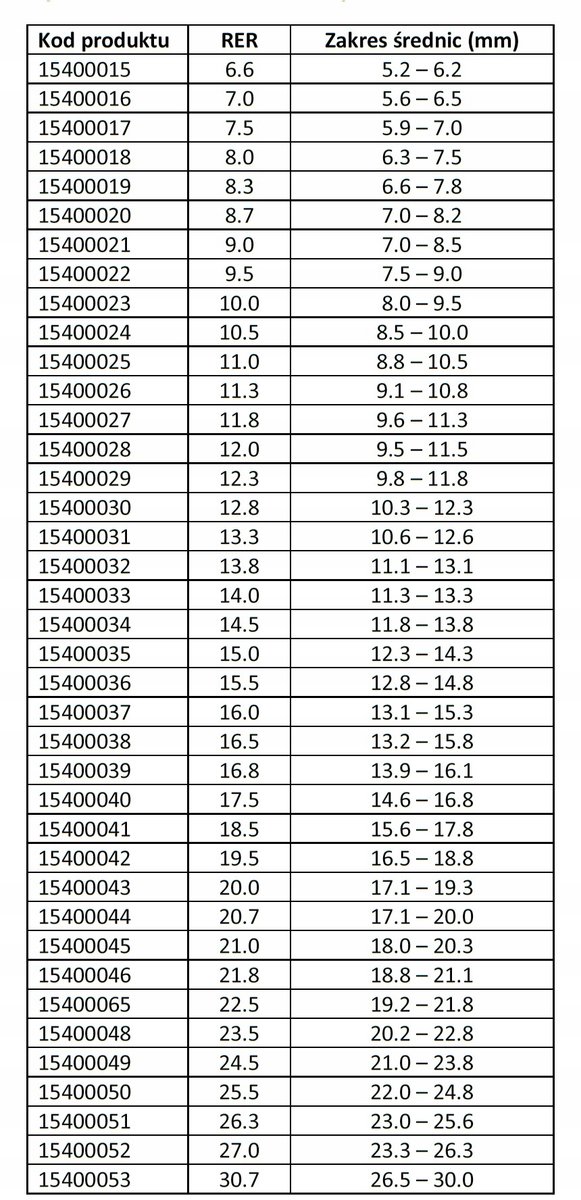 Oetiker Klemband 21.8 RER 18.8-21.1 mm Roestvrij Staal