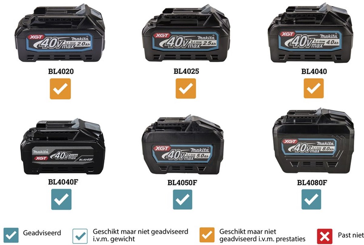Makita HW001GZ 40V Max Nettoyeur haute pression 115 bar sans batterie