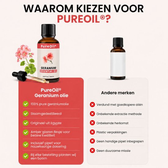 PureOil Geranium etherische olie met pipet naast een flesje met blanco etiket.