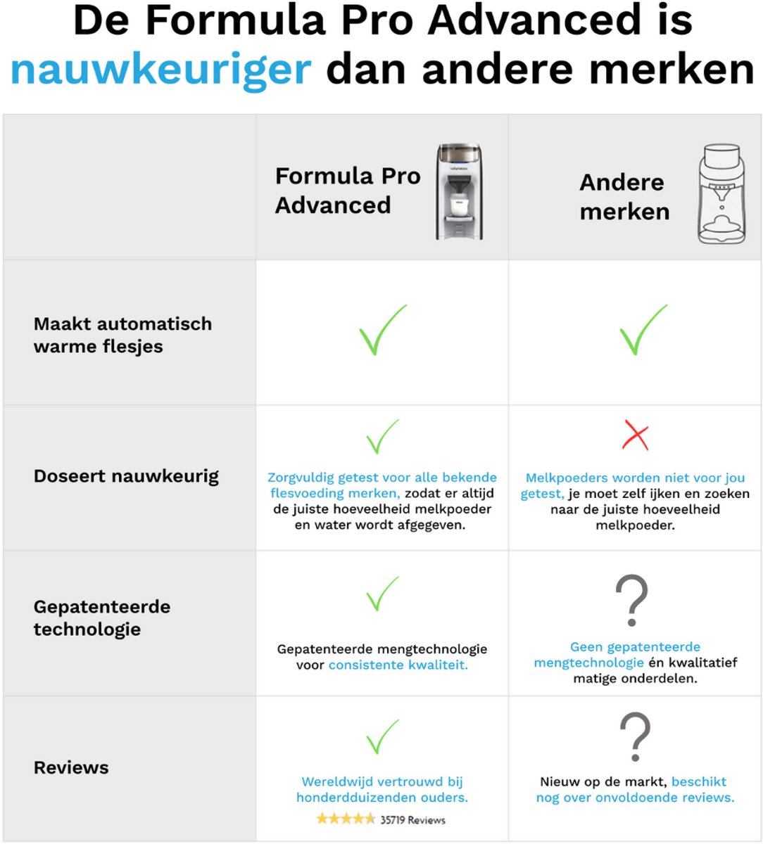 Baby Brezza Formula Pro Advanced - Anthraciet thumbnail 4