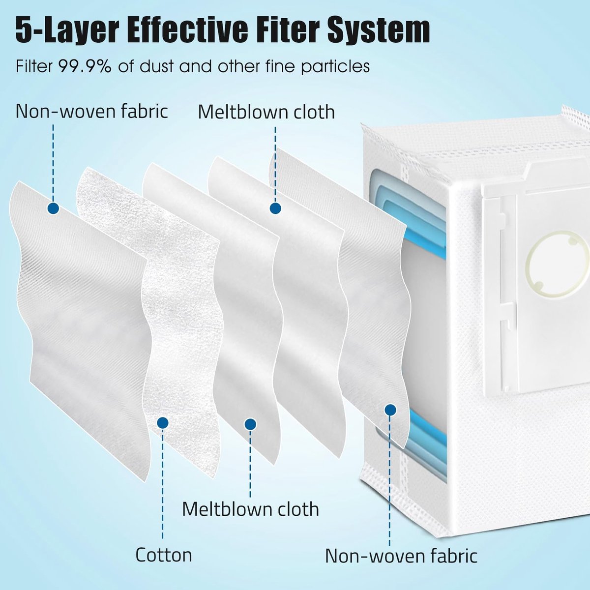 Dailygoods - Stofzakken Vervanging - 6Pcs Stofzakken - Hoge efficiëntie - 21 x 12 x 21 cm - Duurzaam en sterk - Geschikt voor Samsung VCA-RDB95 - Jet