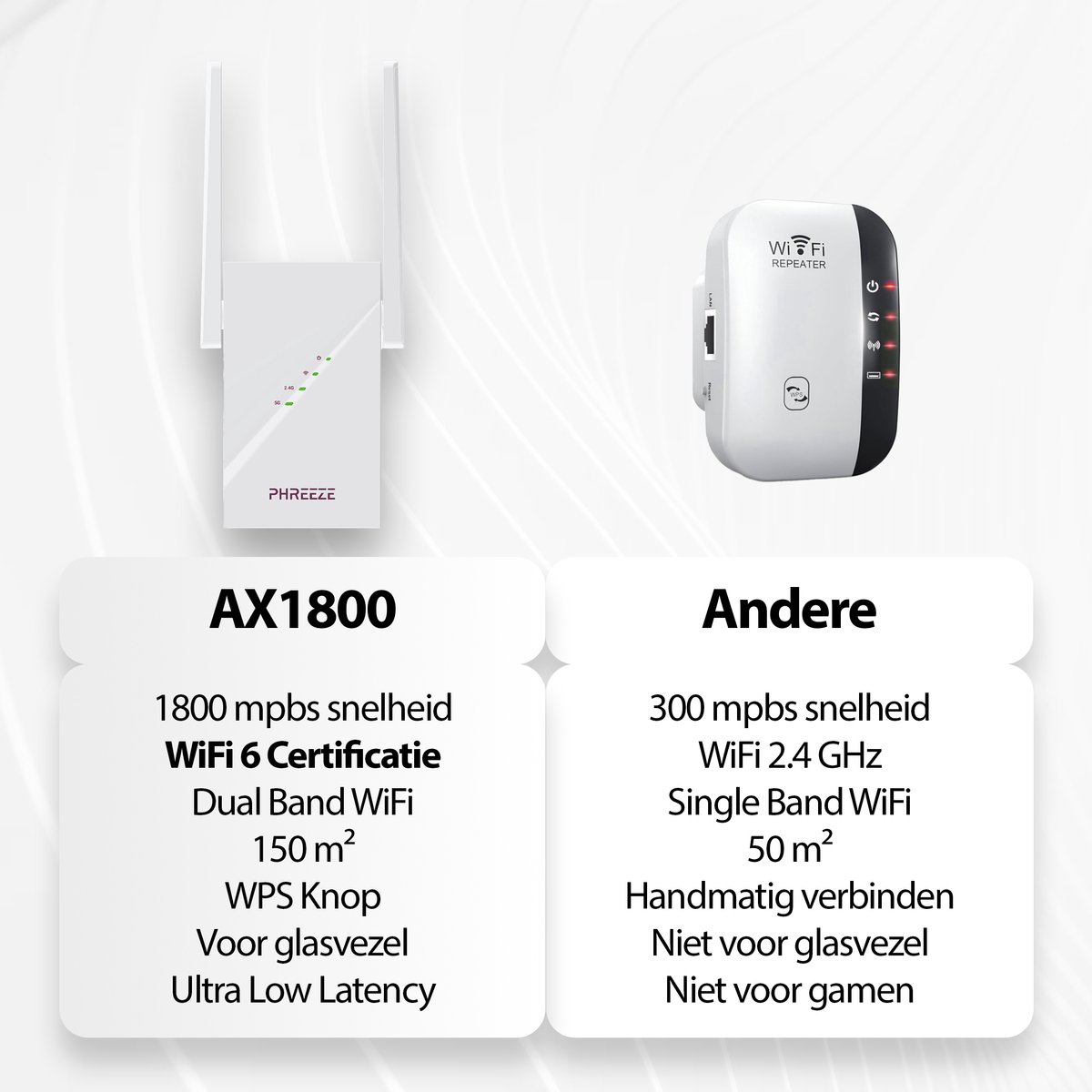 Afbeelding 2 van Phreeze AX1800 - Wifi Versterker voor Stopcontact - WiFi 6 - 1800 MBps - 2.4G & 5Ghz - Range Extender en Repeater - Geschikt voor KPN, Ziggo, Odido, Tele2, Caiway - Wifi Booster