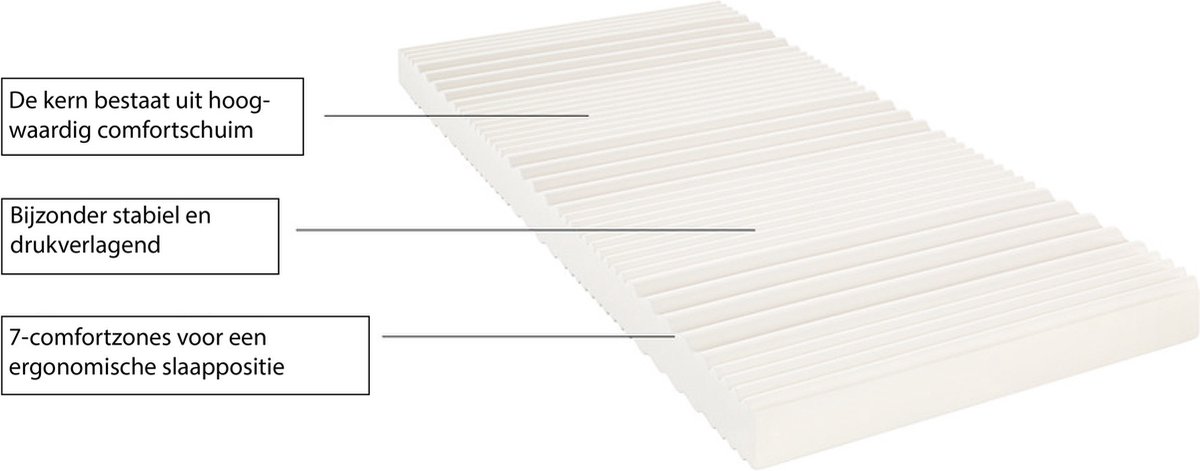 NOVIO Dreamer comfortschuim matras - 90x200cm - 7 comfort zones - afritsbare hoes