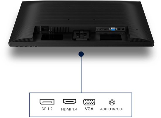 Achterzijde van de monitor met poorten: DP 1.2, HDMI 1.4, VGA en audio in/out.