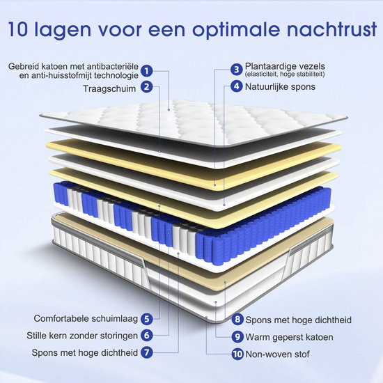 Exploded view van een matras met 10 lagen, inclusief traagschuim, pocketveren en katoen, genummerd van 1 tot 10.