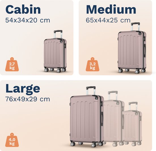 Afmetingen en gewichten van de 'Cabin' (2,7 kg), 'Medium' (3,2 kg) en 'Large' (4,0 kg) koffers.