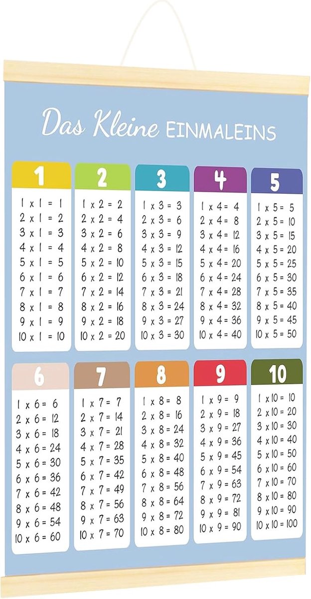1 x 1 children's learning poster, the small one-time poster, multiplication table up to 100 maths, learning aid for - ShopVlot