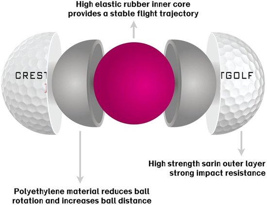 Golfballen Hoogwaardige Plastic - Oefen Golfballen - 3 Stuks - 42mm - Lichtgewicht - Duurzaam Ontwerp - Oefengolfballen — afbeelding 5