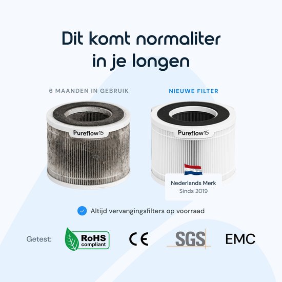Vergelijking van een gebruikt HEPA-filter met een nieuw HEPA-filter.