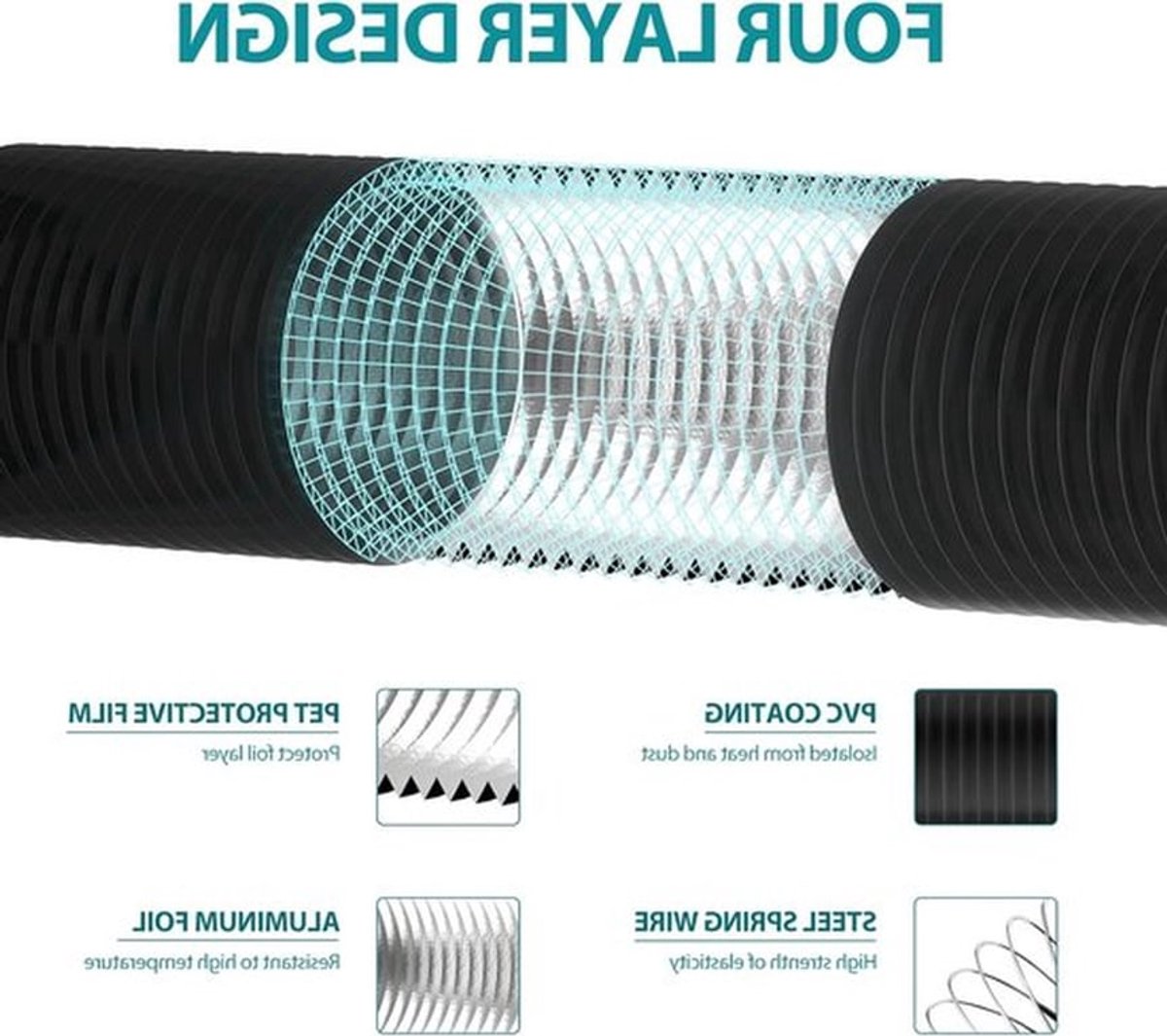 Flexibele PVC ventilatiebuis van 100mm, 5m lang - Geluidsisolatie, warmte-isolatie en afvoer voor luchtventielen