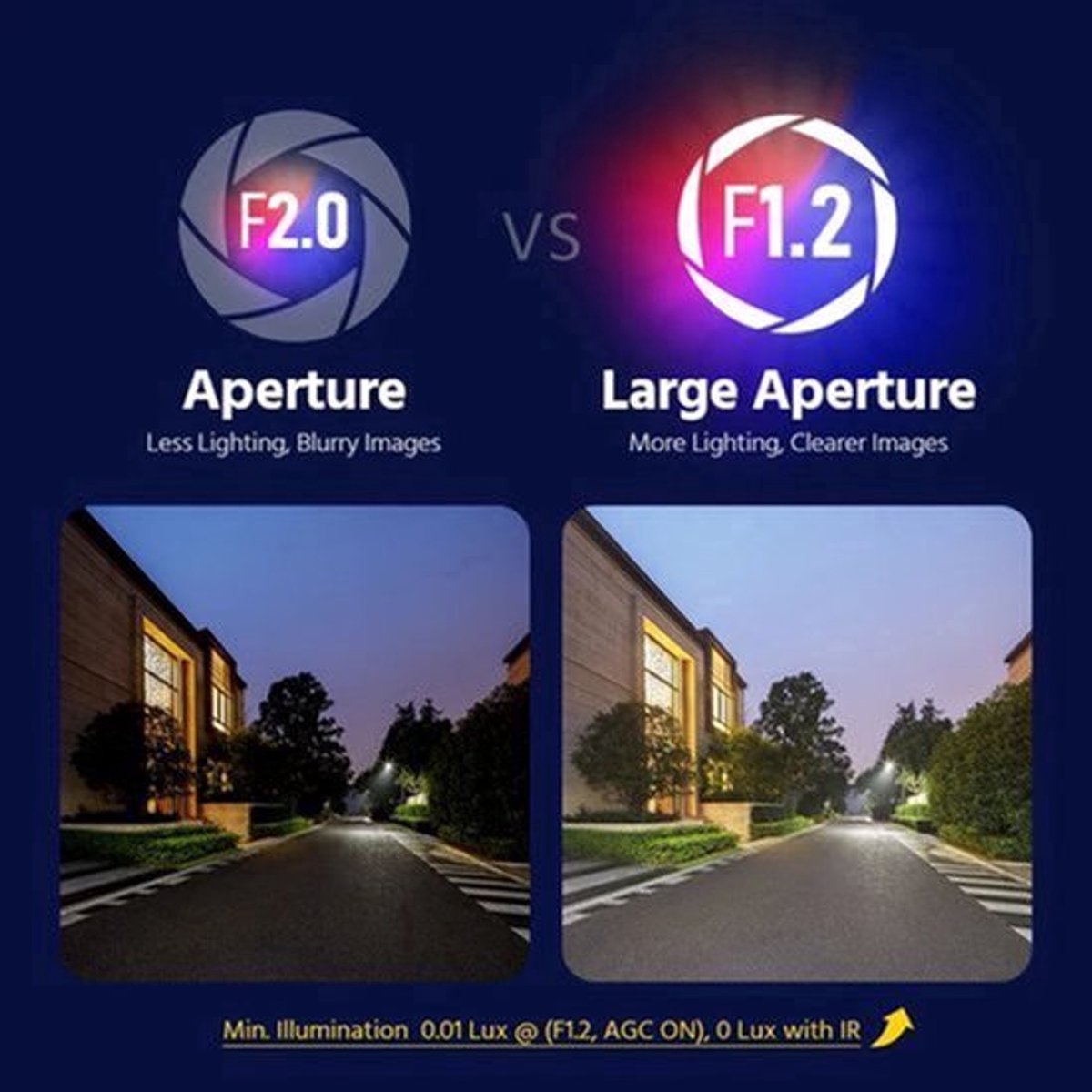 Beveiligingscamerasysteem - Camerabewaking - Beveiligingscamera - 8 Kanaals - 5-in-1 - 8 Camera's - Nachtzicht & Audio - via Coaxiale Kabel - Thuisbewaking Systeem - voor Binnen en Buiten - Ingebouwde HDD: 2T