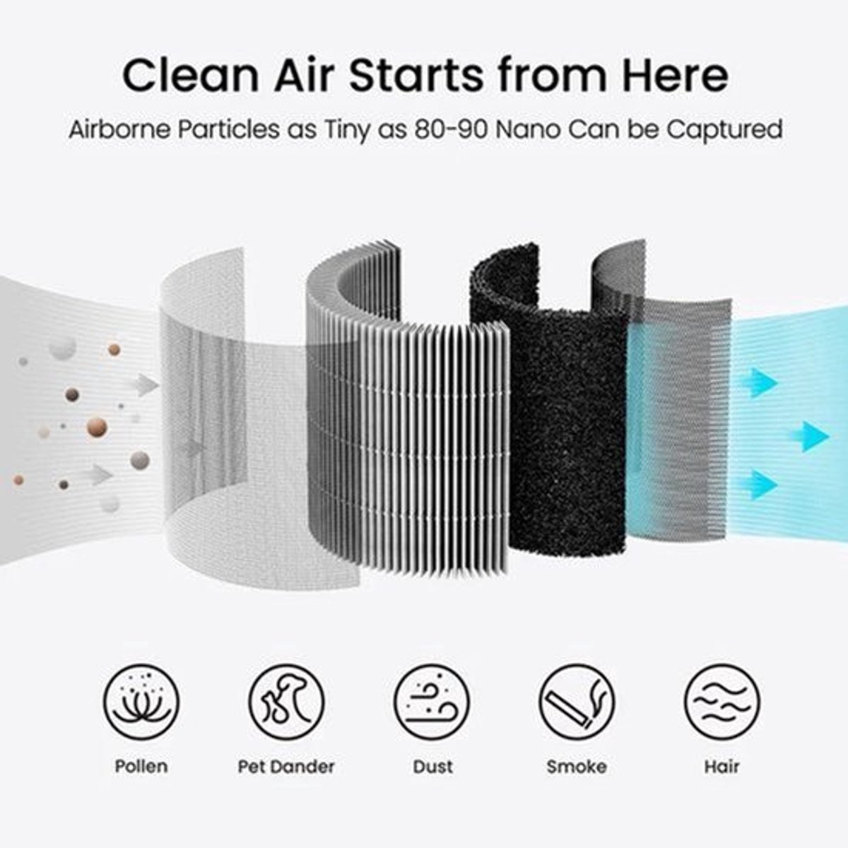 Smartmi - Luchtreiniger - CADR 250m³/u - Slimme bediening - Echt HEPA-filter - Draagbaar om overal mee naartoe te nemen - Luchtfilter - 4KG - ≤60dB - 30W - Zwart