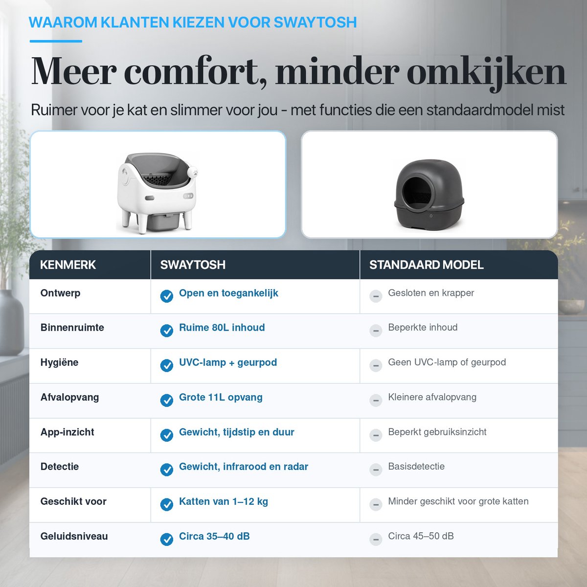 SwayTosh Purrfecture Open Air – Automatische Kattenbak – Met App En UV Desinfectie – 80 Liter Boven Open – 2026 – Zelfreinigende Kattenbak XXL – Geurvrij En Extra Hygiënisch – Elektrische Kattenbak – Incl. Mat En 3 Rollen Opvangzakjes thumbnail 5
