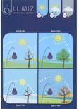 Illustratie van de Lumiz lampion die oplaadt in de zon.