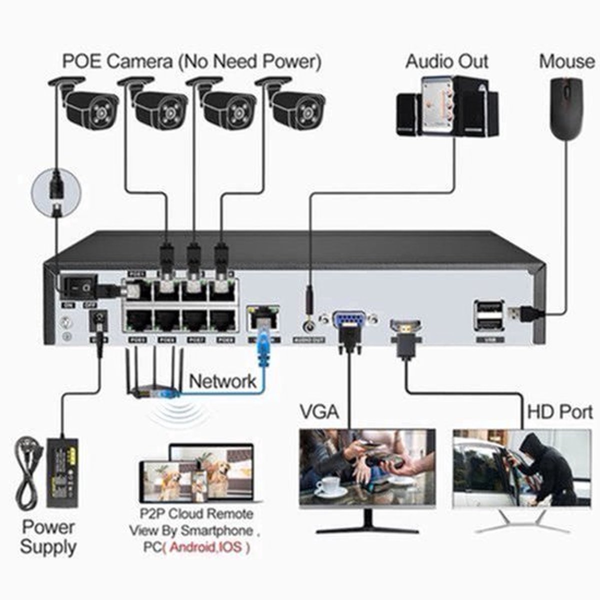 4K Beveiligingssysteem – IP Camera Set – CCTV Systeem – NVR Bewaking – POE Beveiliging – 4 Camera’s 8MP – Tweeweg Audio – Full Color Nachtzicht