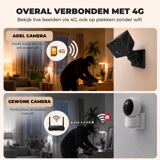 ADEL Mini Spy Camera met SIM-kaart (4G) & App - Beveiligingscamera met Nachtzicht / Verborgen Spycam - Incl. 32GB Geheugenkaart & Handleiding — afbeelding 3
