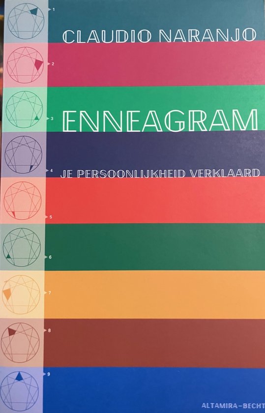 Enneagram Je Persoonlijkheid Verklaard
