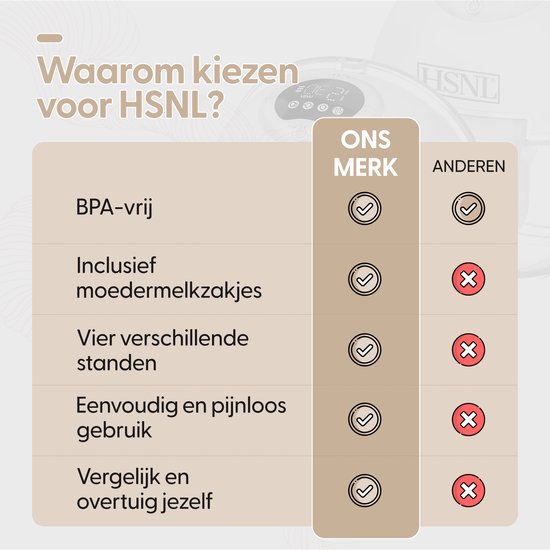 HSNL® Luxe Elektrische Borstkolf - Handsfree Borstkolf - Dubbele Kolf - Borstkolf - Draadloze borstkolf - BPA Vrij -Inclusief Melkopvangzakjes van HSNL® — afbeelding 4