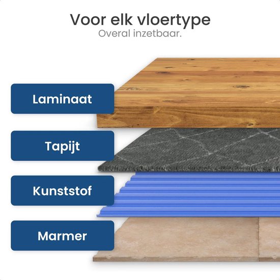 Laagjes van verschillende vloertypen: laminaat, tapijt, kunststof en marmer, met blauwe tekstvakken die de geschiktheid van de robotstofzuiger voor elk type aanduiden.