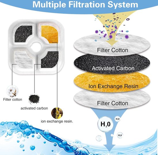 Kattenfonteinfilter/ Filter Voor Kattenfontein - Vervangingsfilters En Schuimstoffilters 108oz 32 L En 67 Oz 2l Roestvrij Stalen Drinkfontein 16 Stuks