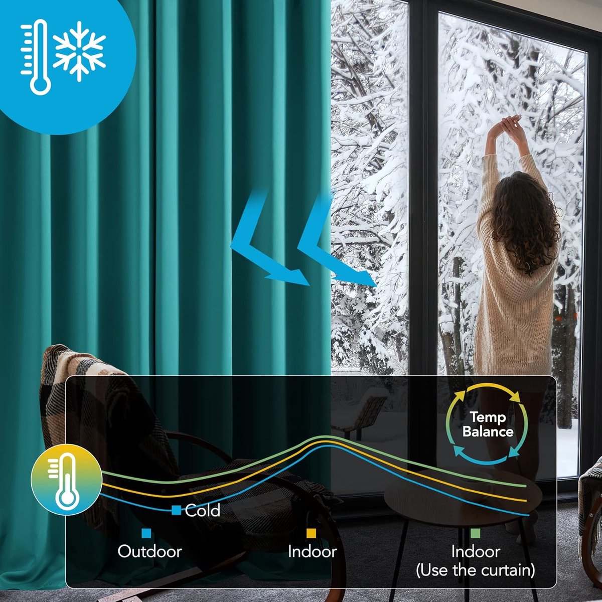 Goodivery ® Thermisch Isolerende Gordijnen met Oogjes voor Optimale Bescherming 290 x 140 cm Turquoise